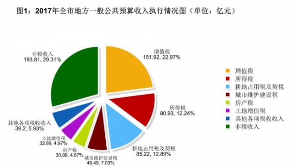 新加坡無法實現(xiàn)能源獨立，佛山市可以實現(xiàn)電力自足